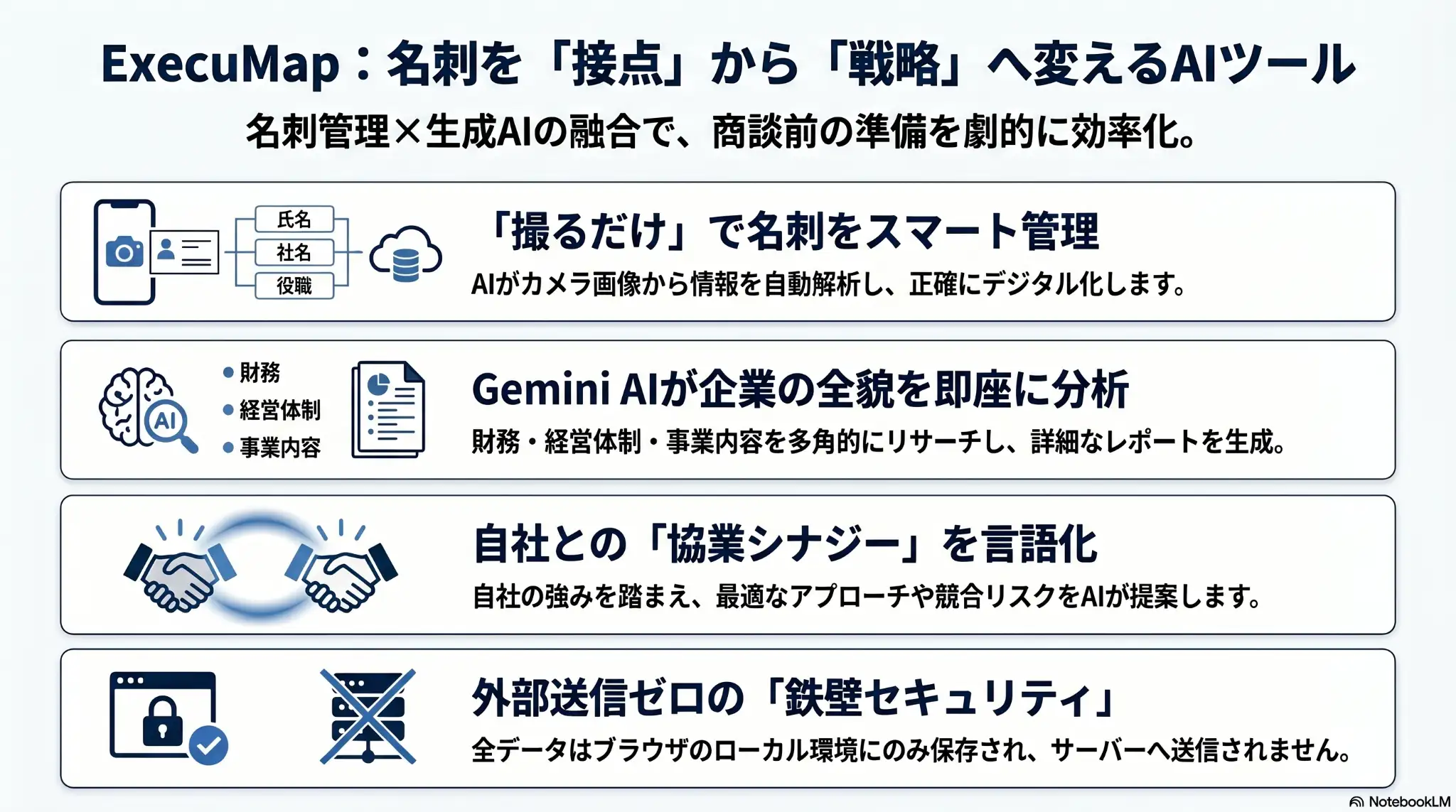 ExecuMapとは